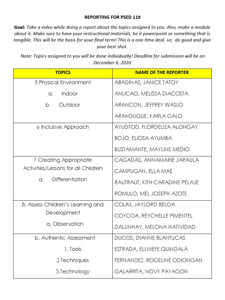 PSED 119 Reporting Guidelines | PDF | Psychological Concepts | Learning