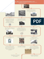 Linea del tiempo de Hospitales