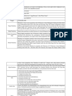 Review Jurnal Evaluasi Pengelolaan Obat Di Puskesmas Wilayah Kabupaten Jombang Dan Faktor-Faktor Yang Mempengaruhi