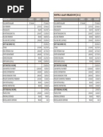 Monthly Breakdown of Expenses