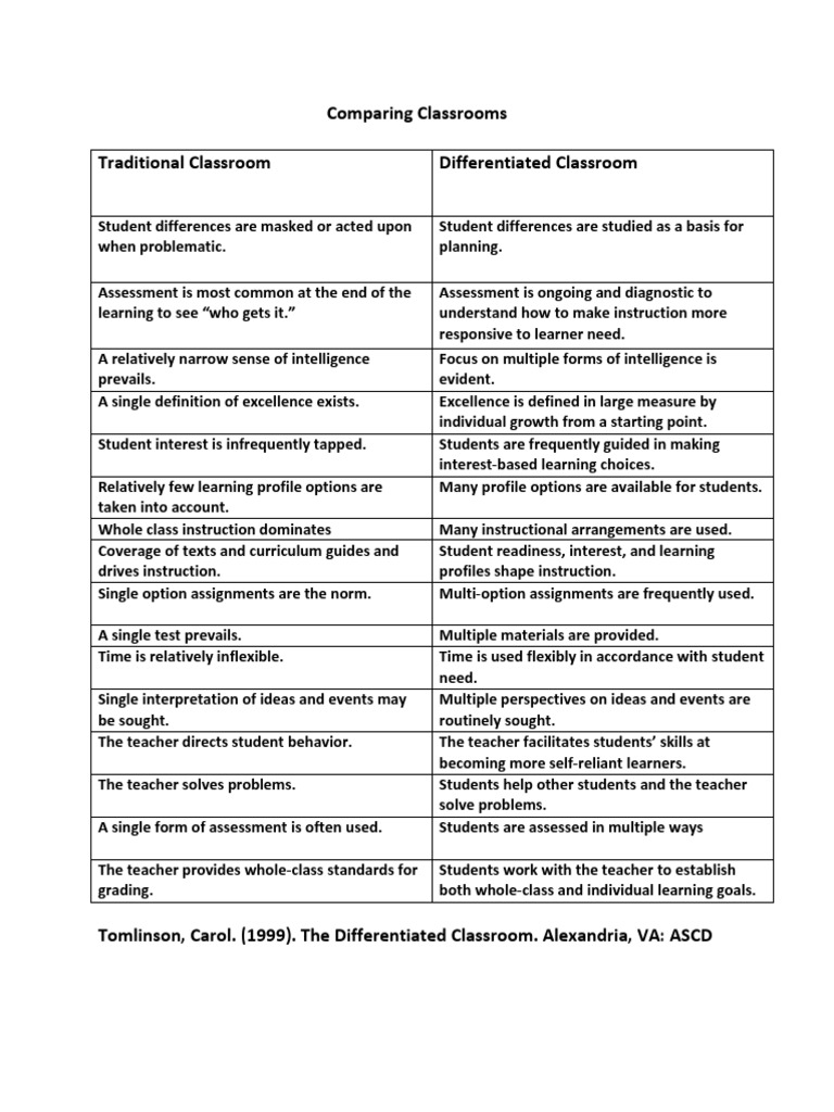 Comparing Classrooms | PDF | Educational Assessment | Teachers