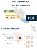 Klang Valley, Johor Bahru and George Town: Index Point, Average Rent & Yearly Change Q2 2019 and Q2 2020