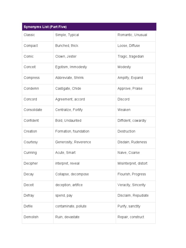 A Collection of Synonyms Organized into Antonym Pairs Covering Various