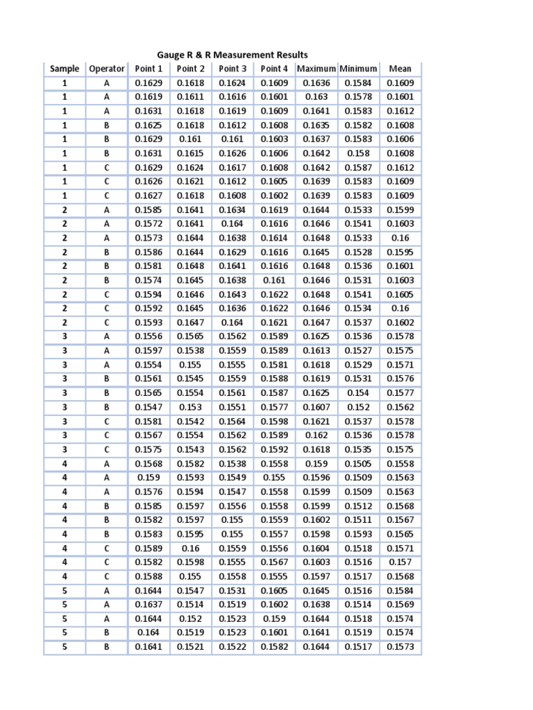 Gauge R&R Measurement Analysis Results | PDF | Statistics | Statistical ...