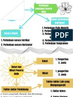 Perbedaan Individual Peserta Didik 2 PDF