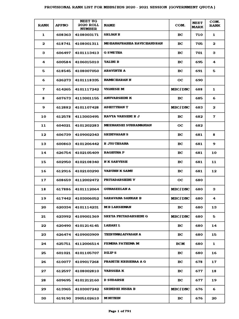 all-rank-list-pdf-pdf-career-and-technical-education-medicine