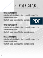 Brosur IEC Categori A, B, C PDF