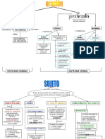 sintaxis