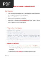 Data Representation (Qualitative Data) : Bar Diagram