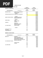 BIR Zonal Value Bulacan | PDF