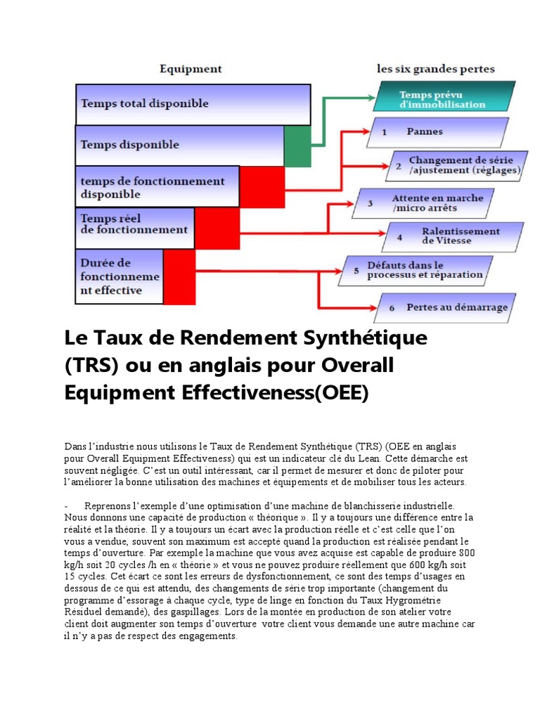 Le Taux de Rendement Synthétique | PDF | Textile et vêtement | Business