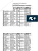 Data Tenaga Sukarela SD Gabungan