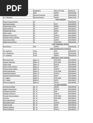 Phone directory RVUNL  2020-21