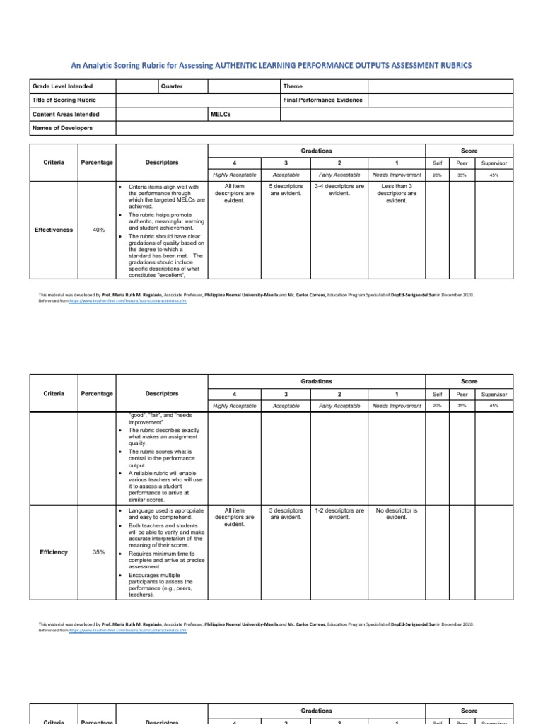 An Analytic Scoring Rubric For Assessing Authentic Learning Performance ...