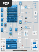 Microsoft Defender Advanced Threat Protection (ATP) Design