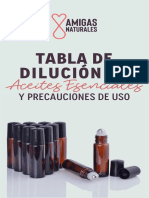 Dilución y Precauciones Amigas Naturales PDF