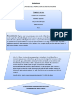 Evidencia Diagrama Actividad 3 PDF