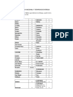 Listado Cobertura y Tiempo de Entrega