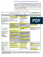 Tableau Des Modalisateurs