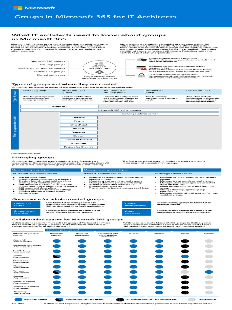 MSFT m365 Groups | PDF | Share Point | Microsoft Azure