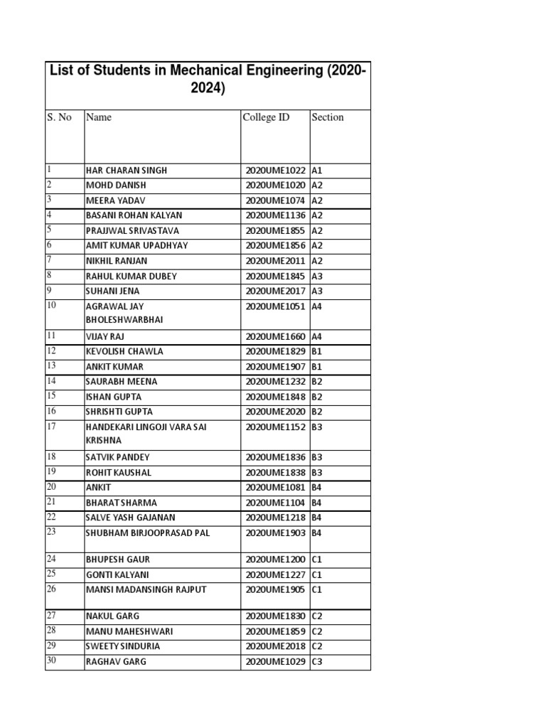 List of Students in Mechanical Engineering 2020-2024 | PDF | Sikhism