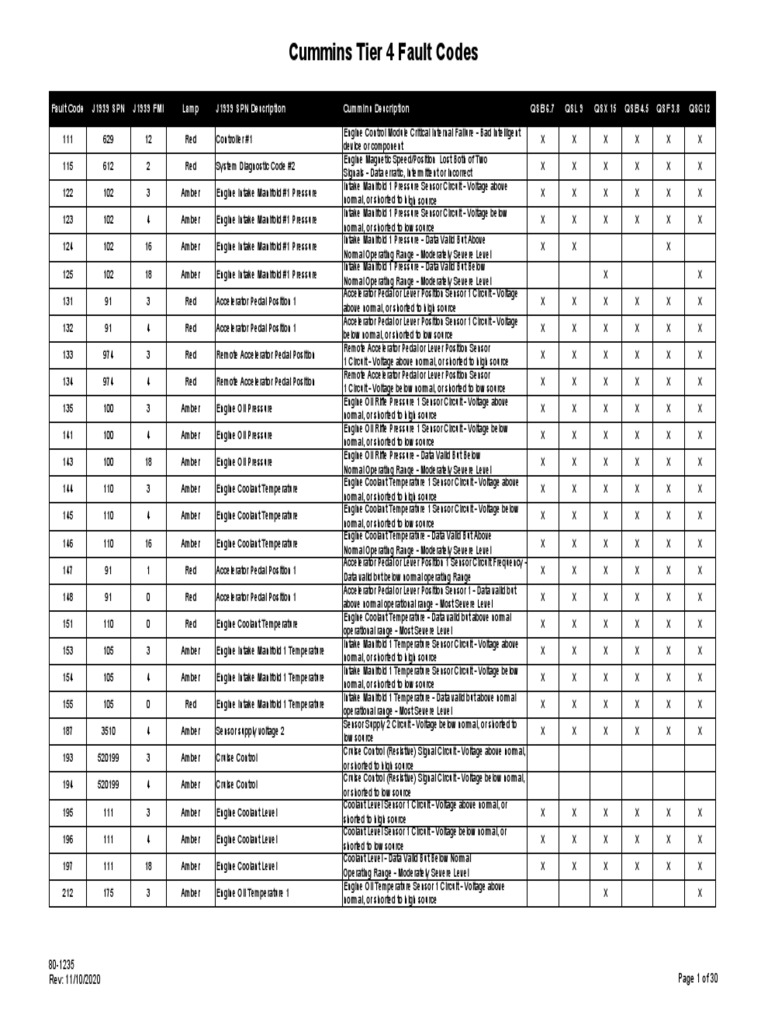 Cummins Tier 4 Fault Codes PDF Throttle Fuel Injection