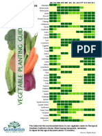 VeggiePlantingGuide PDF