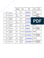 Contact Details For Faculty - Staff