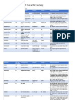 Property Assessment Data Dictionary