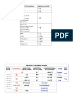 Kitami Grammar Charts