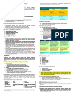 PDF Rangkuman Materi Latsar 2 DD