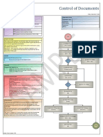 Control of Documents Procedure