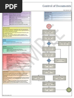 PMF-014-COM-046 - 02 Project Document Distribution Matrix Template ...