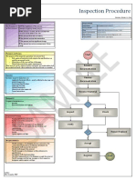 Inspection Procedure Material