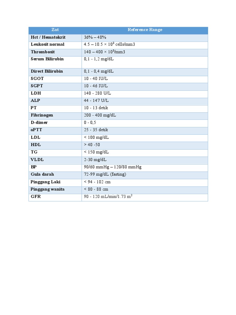 Reference Ranges for Blood Tests | PDF