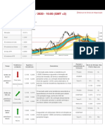 PT Eurusd 20201223 M