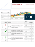 PT Oil 20201223 M