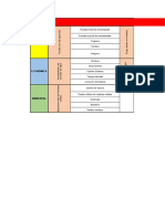 Dimensiones - Vulnerabilidad - Laguna - Azul - Presentacion - Tesina