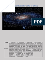 Cuadro Comparativo de Las Teorías de La Física PDF