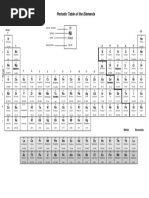 Periodic Table of The Elements: Atomic Number Symbol Name