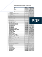 List of Technicians MOH Kuwait