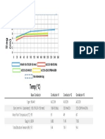 Sag vs. Temperature Graph