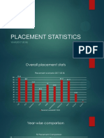 Placement Statistics 2