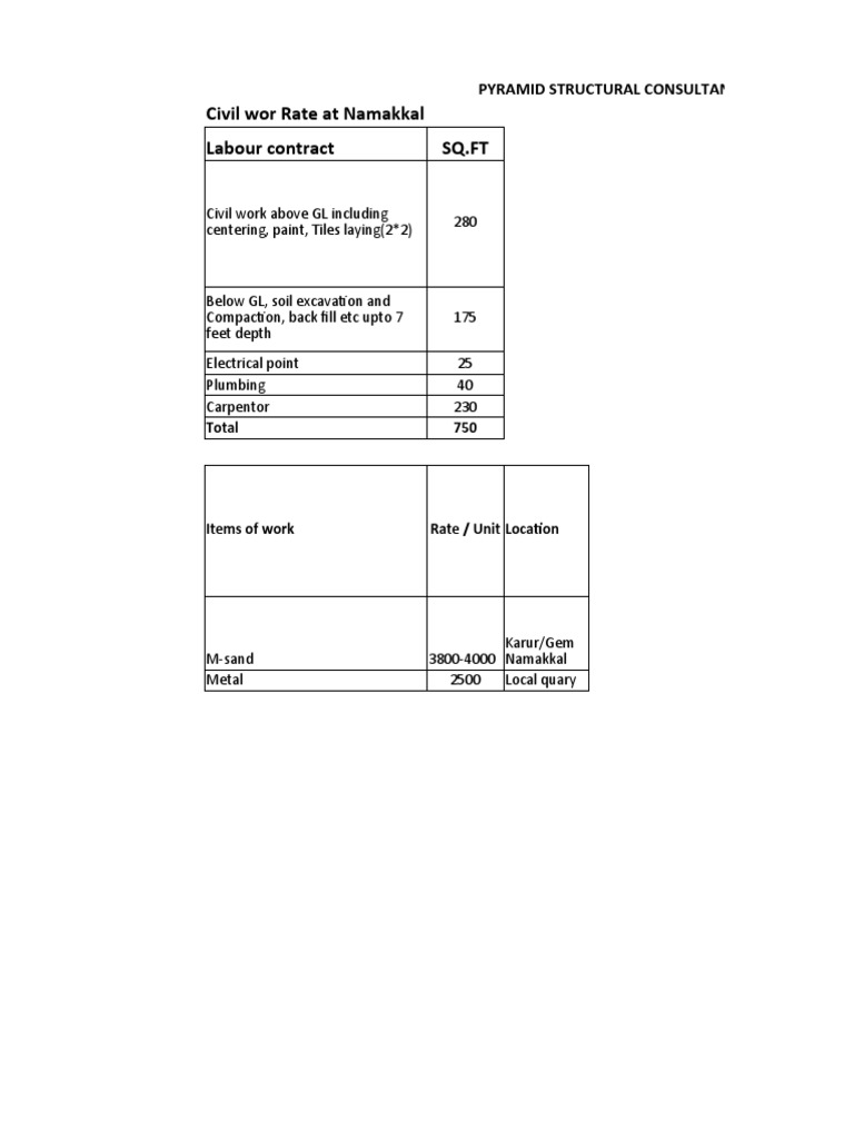 Civil Wor Rate at Namakkal Labour Contract SQ - FT: Total 750 | PDF
