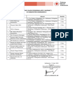 Daftar Calon Penerima Apd