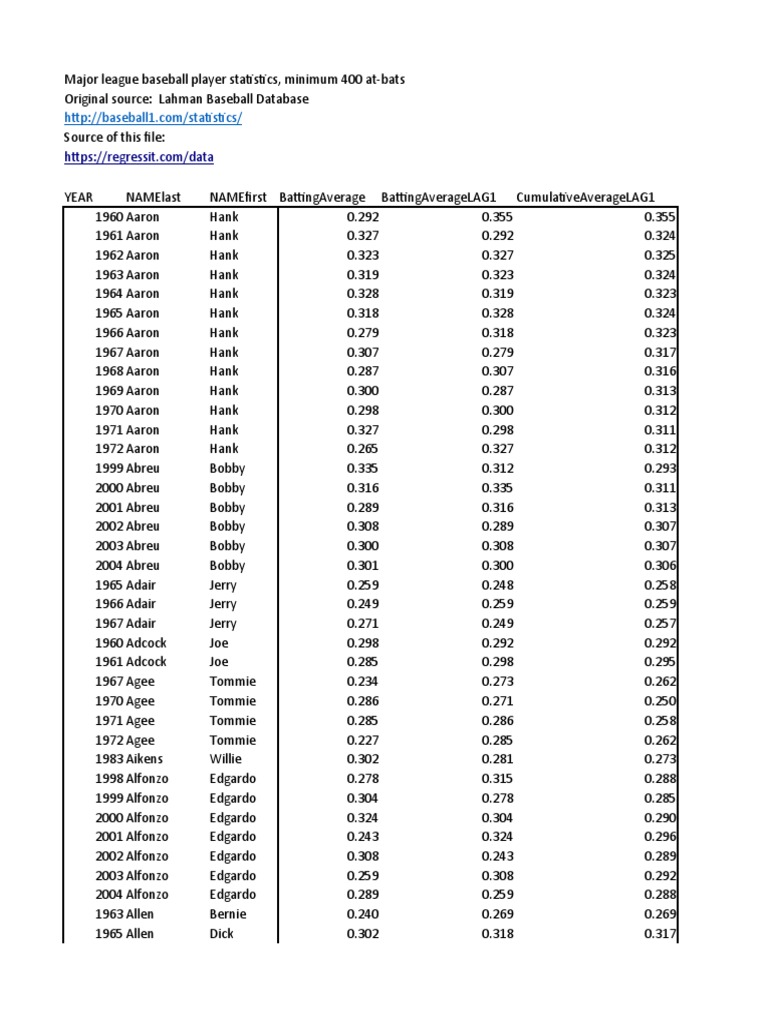 Cae 2Baseball Batting Averages With Analysis PDF Errors