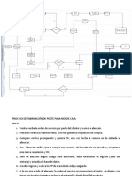 Diagrama de flujo de proceso fab de poste molde caja