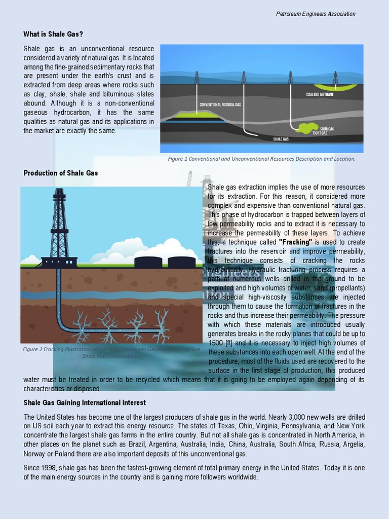 What Is Shale Gas PDF