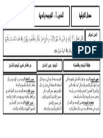 Altohid Oalhria Mlkhs Aldrs 2 PDF