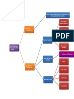 Estructura Del Nivel Secundario Modalidas y Salidas Optativas